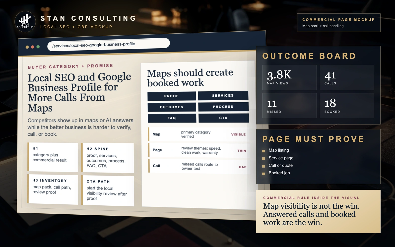 Local SEO and Google Business Profile mockup with map pack, service area, reviews, call log, booking status, and missed-call follow-up